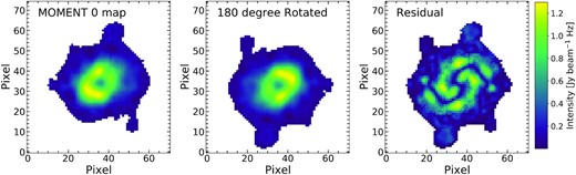 The H i integrated-intensity maps of J104016 − 274630 used for deriving the galaxy’s morphological H i asymmetry. Left: H i moment0 map, middle: H i moment0 map rotated 180°, and right: the absolute residual map as indicated in the colourbar. See Section 3.5 for more details.