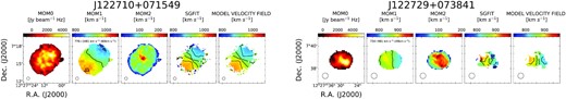 H i images of the galaxy pairs (ordered by the WALLABY ID) in the ASKAP NGC 4636 field: ‘MOM0’ (SoFiA2 integrated intensity map, moment0), ‘MOM1’ (SoFiA2 velocity field map, moment1), ‘MOM2’ (SoFiA2, velocity dispersion map, moment2), SGFIT (baygaud Single Gaussian fitting (SGfit) velocity field map), and ‘MODEL VELOCITY FIELD’ (2dbat model velocity field map). The contour levels for each velocity field are denoted in the second panel of each figure. The ASKAP beam is shown as an ellipse on the bottom-left corner of each panel. The full figure is provided with supplementary material.