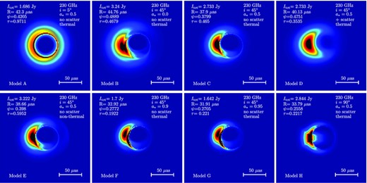 Images of 8 selected models at 230 GHz, with different inclination, spin, with/without scattering and with/without non-thermal electron radiation.