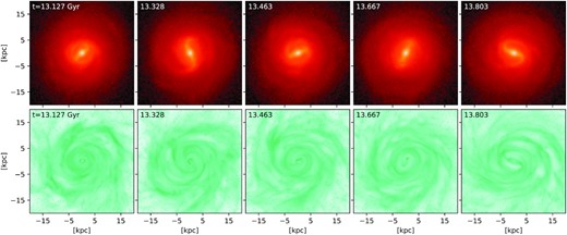 Face-on surface density distribution of all star (top) and gas (bottom) particles of the simulated galaxy for the last five snapshots, demonstrating the recent evolution of spiral structure.