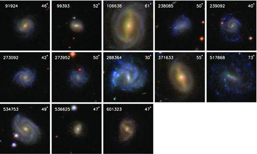 SDSS postage stamp images (1 arcmin square) of the galaxies marked as yellow stars in Fig. A2, with SAMI identifier and inclination noted on the top left-hand and right-hand corners, respectively.