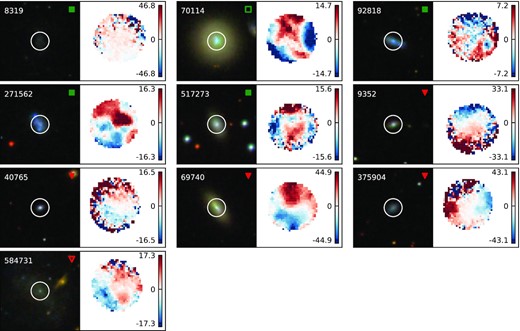 SDSS postage stamp images (1 arcmin square) and SAMI $\rm H\alpha$ velocity fields of kinematically disturbed systems marked with green and red symbols in Fig. 5(a). On the SDSS images, SAMI identifiers and symbols used in Fig. 5(a) are noted on the top left-hand and top right-hand corners, respectively; white circles show the ∼15 arcsec field-of-view of SAMI. The colour bars next to the maps are labelled by $\rm H\alpha$ line-of-sight velocity in km s−1.