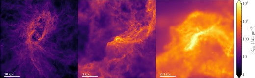 Gas surface density at the formation site of the most massive (7 × 106 M⊙) cluster formed in the history of the simulated galaxy, in a 3 × 107 M⊙ cloud with mean surface density $\Sigma _{\rm GMC} \sim 1200\, \mathrm{ M}_\odot \rm pc^{-2}$ at z ∼ 0.8. The cloud is found at the edge of a large bubble or cavity, and the galaxy still has a highly irregular morphology. 3D animations of this cloud and the two next-most-massive cluster progenitor clouds can be viewed here.