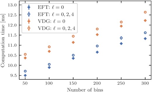 Computation time as a function of the provided number of bins for the EFT and VDG models, either for the monopole alone, or all three multipoles.