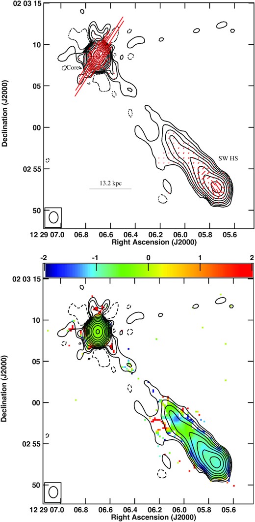 VLA 6 GHz contour image of quasar PG1226+023 (3C273) superimposed with red (top) polarized intensity vectors and (bottom) in-band spectral index image. The beam is 1.37 arcsec × 1.09 arcsec with a PA of −0.43°. The peak surface brightness IP is 21.05 Jy beam−1. The contour levels in percentage of the peak surface brightness IP are −0.045, 0.045, 0.09, 0.18, 0.35, 0.7, 1.4, 2.8, 5.6, 11.25, 22.5, 45, 90 Jy beam−1. The length of the EVPA vectors is proportional to polarized intensity with 2 arcsec corresponding to 333.33 mJy beam−1.