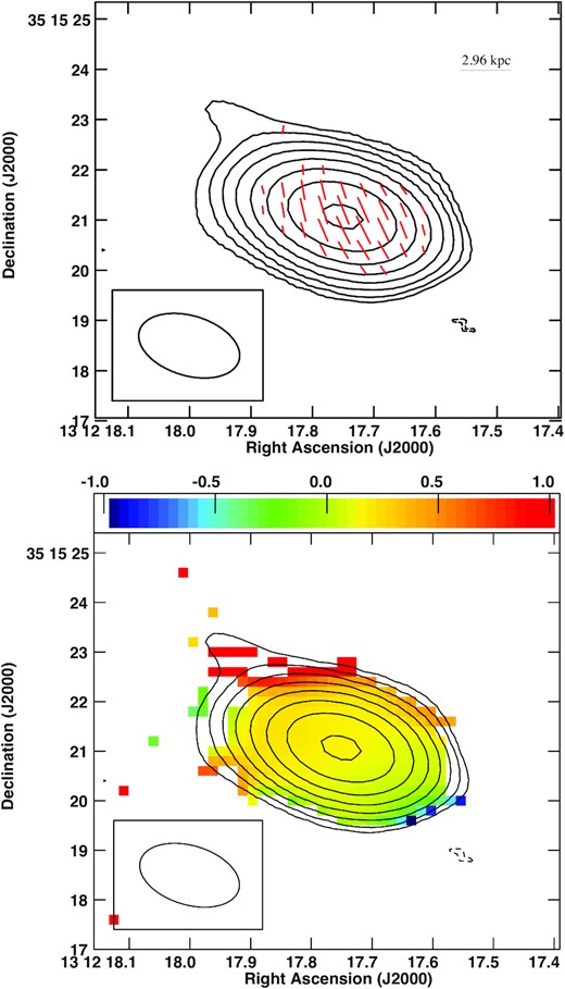 VLA 6 GHz contour image of quasar PG1309+355 (Ton 1565) superimposed with red (top) polarized intensity vectors and (bottom) in-band spectral index image. The beam is 2.07 arcsec × 1.19 arcsec with a PA of 73.31°. The peak surface brightness IP is 0.047415 Jy beam−1. The contour levels in percentage of the peak surface brightness IP are −0.7, 0.7, 1.4, 2.8, 5.6, 11.25, 22.5, 45, 90 Jy beam−1. The length of the EVPA vectors is proportional to polarized intensity with 1.0 arcsec corresponding to 0.23 mJy beam−1.