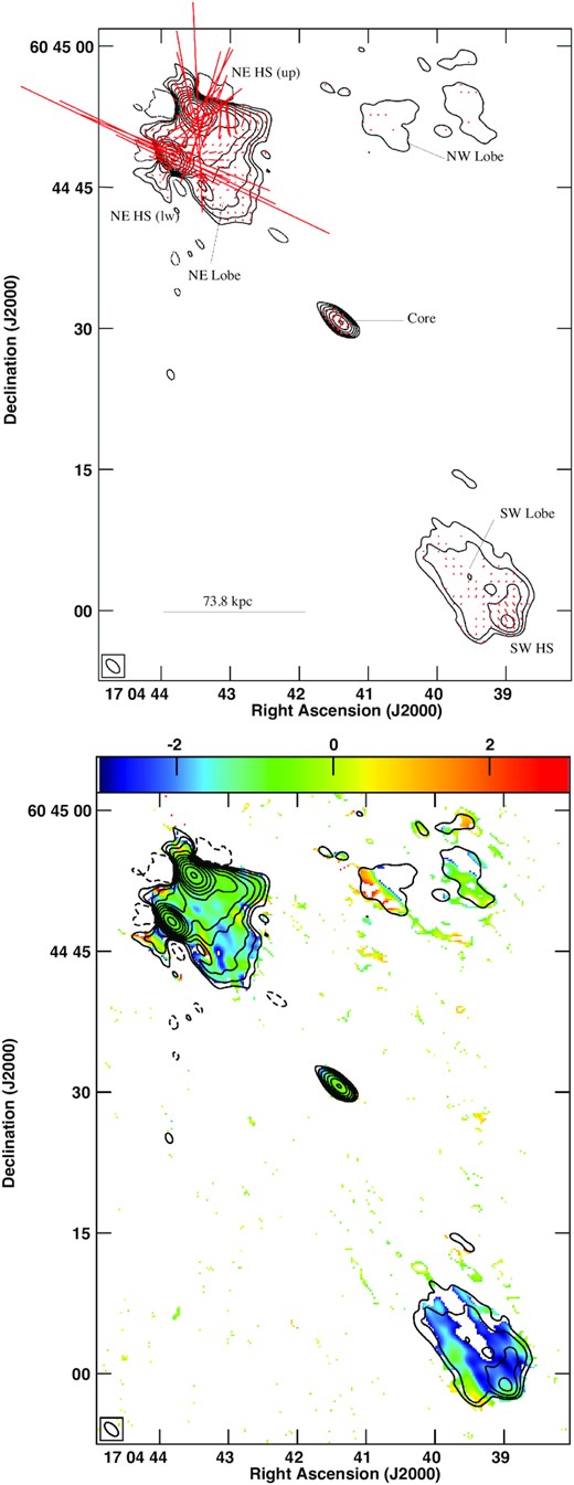 VLA 6 GHz contour image of quasar PG1704+608 (3C351) superimposed with red (top) polarized intensity vectors and (bottom) in-band spectral index image. The beam is 1.82 arcsec × 0.97 arcsec with a PA of 44.86°. The peak surface brightness IP is 317.2 mJy beam−1. The contour levels in percentage of the peak surface brightness IP are −0.09, 0.09, 0.18, 0.35, 0.7, 1.4, 2.8, 5.6, 11.25, 22.5, 45, 90 Jy beam−1. The length of the EVPA vectors is proportional to polarized intensity with 5 arcsec corresponding to 4.16 mJy beam−1.