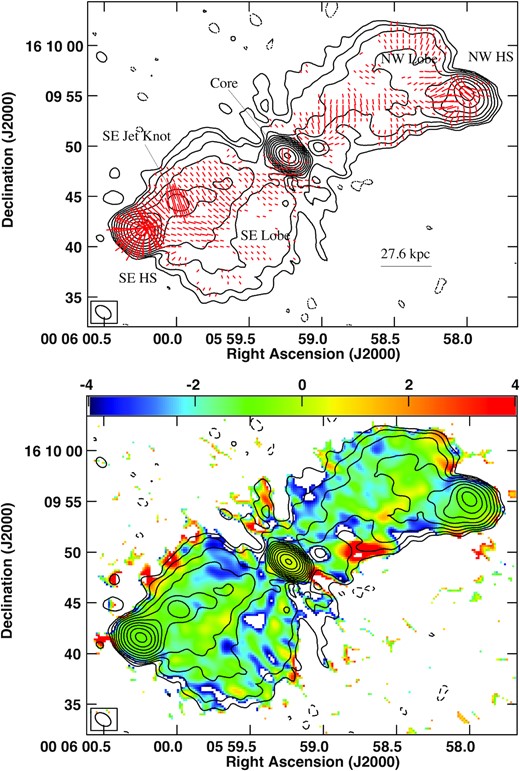 VLA 6 GHz contour image of quasar PG0003+158 (4C 15.01) superimposed with red (top) polarized intensity vectors and (bottom) in-band spectral index image. The inferred B-fields are perpendicular to the polarization vectors assuming optically thin emission. The beam is 1.71 arcsec × 1.13 arcsec with a PA of 55.18°. The peak surface brightness IP is 161.0 mJy beam−1. The contour levels in percentage of the peak surface brightness IP are −0.045, 0.045, 0.09, 0.18, 0.35, 0.7, 1.4, 2.8, 5.6, 11.25, 22.5, 45, 90 Jy beam−1. The length of the EVPA vectors is proportional to polarized intensity with 5 arcsec corresponding to 1.25 mJy beam−1.