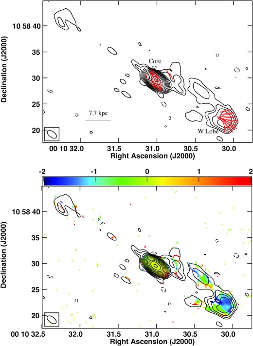 VLA 6 GHz contour image of quasar PG0007+106 superimposed with red (top) polarized intensity vectors and (bottom) in-band spectral index image. The inferred B-fields are perpendicular to the polarization vectors assuming optically thin emission. The beam is 2.04 arcsec × 1.12 arcsec with a PA of 53.54°. The peak surface brightness IP is 123.98 mJy beam−1. The contour levels in percentage of the peak surface brightness IP are −0.045, 0.045, 0.09, 0.18, 0.35, 0.7, 1.4, 2.8, 5.6, 11.25, 22.5, 45, 90 Jy beam−1. The length of the EVPA vectors is proportional to polarized intensity with 5 arcsec corresponding to 0.156 mJy beam−1 (see Silpa et al. 2021a).