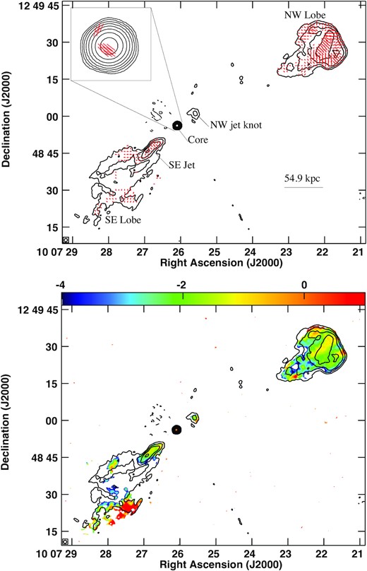 VLA 6 GHz contour image of quasar PG1004+130 (4C 13.41) superimposed with red (top) polarized intensity vectors and (bottom) in-band spectral index image. The beam is 1.35 arcsec × 1.29 arcsec with a PA of −80.03°. The peak surface brightness IP is 28.62 mJy beam−1. The contour levels in percentage of the peak surface brightness IP are −0.4, 0.4, 1.0, 2.0, 4.0, 8.0, 16, 32, 64 Jy beam−1. The length of the EVPA vectors is proportional to polarized intensity with 10 arcsec corresponding to 2.27 mJy beam−1. The inset shows a zoomed-in image of the core and 0.5 arcsec corresponding to 0.05 mJy beam−1.