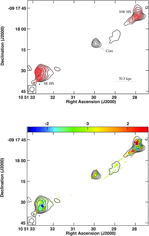 VLA 6 GHz contour image of quasar PG1048-090 (3C246) superimposed with red (top) polarized intensity vectors and (bottom) in-band spectral index image. The beam is 3.35 arcsec × 3.35 arcsec with a PA of 0°. The peak surface brightness IP is 0.1836 Jy beam−1. The contour levels in percentage of the peak surface brightness IP are −2.5, 2.5, 5.0, 10.0, 20.0, 40.0, 80.0 Jy beam−1. The length of the EVPA vectors is proportional to polarized intensity with 5 arcsec corresponding to 6.25 mJy beam−1.