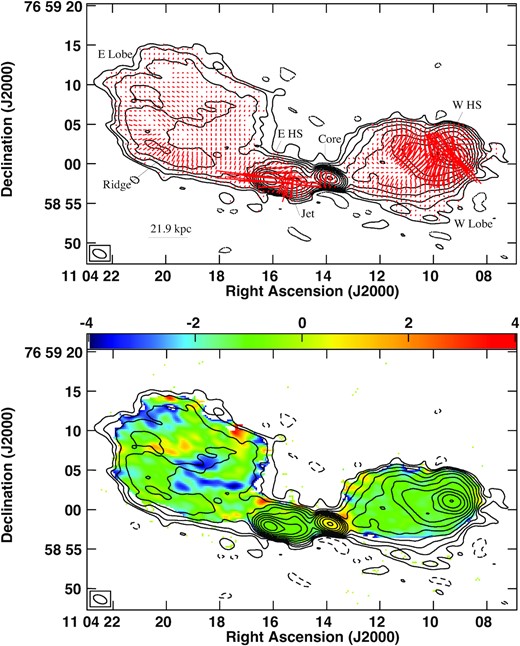 VLA 6 GHz contour image of quasar PG1100+772 superimposed with red (top) polarized intensity vectors and (bottom) in-band spectral index image. The inferred B-fields are perpendicular to the polarization vectors assuming optically thin emission. The beam is 1.79 arcsec × 1.00 arcsec with a PA of 67.35°. The peak surface brightness IP is 107.6 mJy beam−1. The contour levels in percentage of the peak surface brightness IP are −0.09, 0.09, 0.18, 0.35, 0.7, 1.4, 2.8, 5.6, 11.25, 22.5, 45, 90 Jy beam−1. The length of the EVPA vectors is proportional to polarized intensity with 5 arcsec corresponding to 3.57 mJy beam−1.