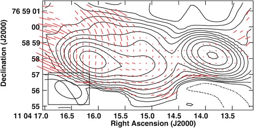 VLA 6 GHz contour image of the core and eastern hotspot of quasar PG1100+772 (3C249.1) superimposed with red polarization vectors whose length is proportional to fractional polarization, rotated by 90° to indicate the B-field direction, assuming optically thin emission. The beam is 1.79 arcsec × 1.00 arcsec with a PA of 67.35°. The peak surface brightness IP is 107.6 mJy beam−1. The contour levels in percentage of the peak surface brightness IP are −0.09, 0.09, 0.18, 0.35, 0.7, 1.4, 2.8, 5.6, 11.25, 22.5, 45, 90 Jy beam−1. 1 arcsec length of the vector corresponds to 25 per cent.