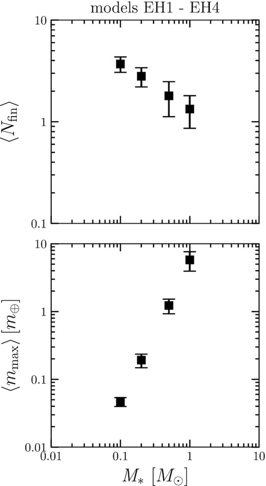 As Fig. 4, but for HZ planets with MMEN (models EH1–EH4).