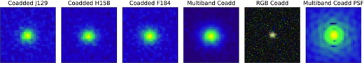 The left three panels show an example of the coadded galaxy images for each filter. The S/N for each filter is S/N = 90, 68, 108, respectively. The fourth and fifth panels show the multiband coadd images of the same object; each with linear scale and RGB scale. The S/N of the coadd image is S/N = 110. Finally, the right-most panel shows the coadded multiband PSF in a log scale. Some pixels with negative values were produced in the process of making the multiband coadd PSF due to limitations in the fast interpolant functions used, but this has no impact on the results.