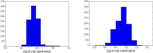 As for Fig. 21 except for (Left) the is and (Right) the zs bands.