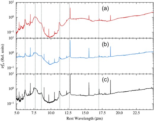 MIRI/MRS spectra of three regions in VV 114E. Spectra A and B are extracted as point sources using a 1 arcsec circular aperture with a PSF wavelength dependent correction factor applied. Source C represents extended emission without the presence of any point sources. The fluxes are normalized to 7.7 μm. The most prominent PAH features are labelled with the vertical dashed lines.