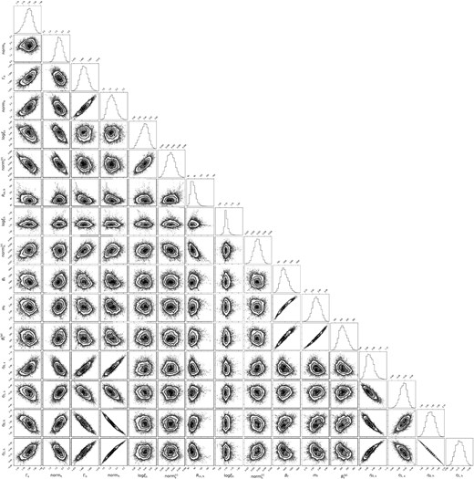 Corner plots for 16 free parameters of the spectral-timing fit in Section 5. Every free parameter has its row and column. The correlation between two free parameters is shown at the intersection of the corresponding row and column. The distribution of each parameter is shown at the rightmost (top) of the corresponding row (column). We use the corner module (Foreman-Mackey 2016) to produce the plots. The figure is viewed clearly in the digital version.
