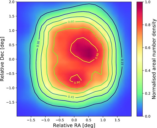 The normalized areal number density of polarized sources, averaged over all LoTSS-DR2 fields for the 16 deg2 areas analysed. This shows that more sources are found near the centre of the fields, where the noise is lower, as expected.
