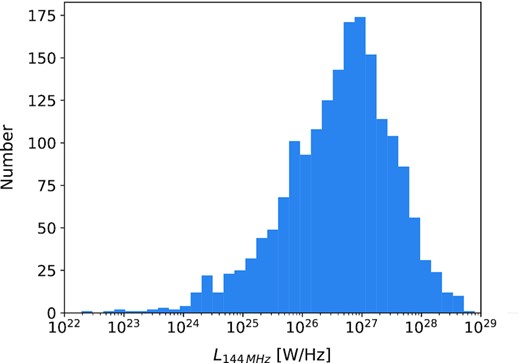 Histogram of the radio luminosity at 144 MHz, in W Hz−1, for all sources with a redshift estimate (either spectroscopic or photometric). The median 144 MHz luminosity is ∼5 × 1026 W Hz−1.