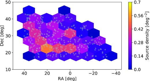 The polarized source areal number across the 0 h field, with the same colour-scale as in Fig. 7 for direct comparison (it shows a lower areal number density in general, with an average of 0.29 deg−2).
