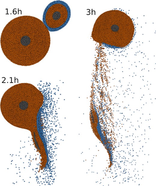 Exemplary snapshots at three different times of a SPH simulation of a planet–scale collision. The Mars-sized projectile hits the Earth-sized target at an impact angle of 43° and an impact velocity of 1.3 times the mutual escape velocity, resulting in a hit-and-run outcome. Colours indicate the different materials – an iron core, a silicate mantle, and a water/ice shell. Bodies are cut into halves for visualization. We perform 10 164 collision simulations, covering a large parameter space of initial conditions.