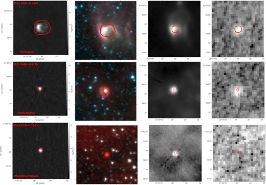 From the left: 5.5-GHz radio (CORNISH), 3-colour GLIMPSE, 70 $\mu$m image (HI-GAL) and ATLASGAL 850 $\mu$m image. From top to bottom: Example H ii region, UCHII region, PN, radio star, radio galaxy, and infrared-quiet sources. CORNISH radio images are 80 arcsec by 80 arcsec; GLIMPSE images are 100 arcsec by 100 arcsec; Hi-Gal and ATLASGAL images are 180 arcsec by 180 arcsec. The red polygons/gaussian overlays are that of the 5.5-GHz CORNISH sizes. Images are available online.