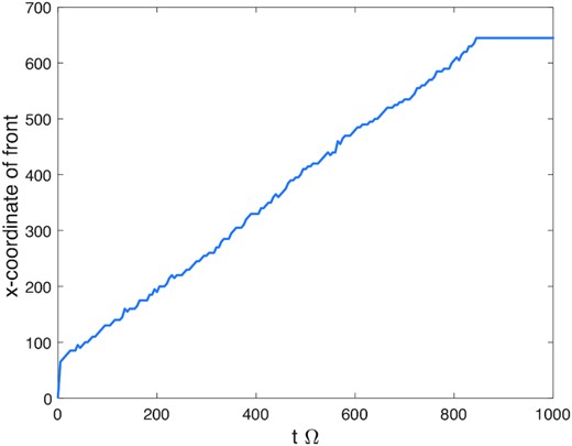 Outer front radial location as a function of time in the simulation shown in Fig. 10.
