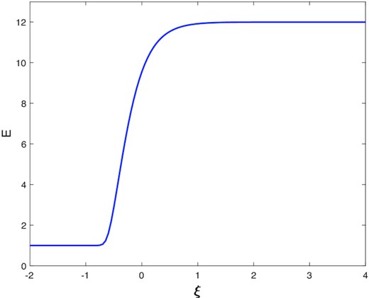 Illustrative front calculated numerically, with parameters EC = 1, EI = 1.5, EH = 12, and α = 0.5. The front moves to the left into the cold state with a speed c = −12.3728.