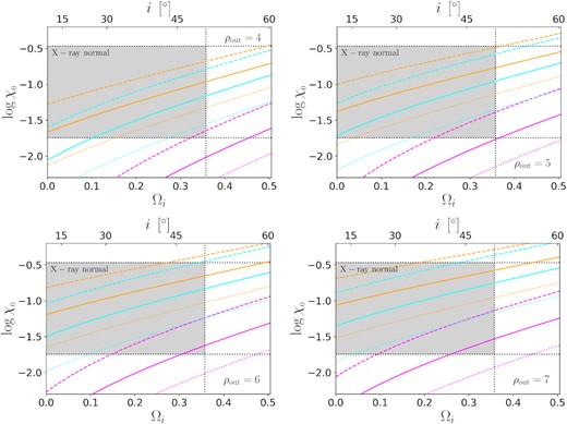 The same as Fig. 13 but for a = 0.98.