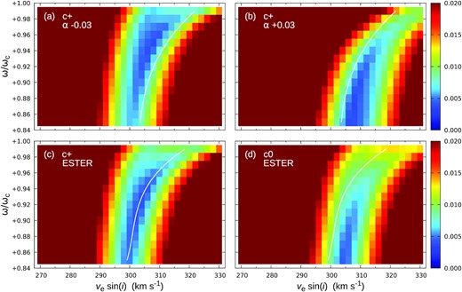 The sensitivity of inferred vesin i to assumptions in respect of differential surface rotation and rectification. Panels (a) and (b) are results for two different values of α, assuming the ad hoc characterization of equation (B1); for reference, the solid line is equation (B2a), the fit to the α = 0.0 (solid-body surface rotation) results shown in Fig. B1(f). Panels (c) and (d) show results for the reference-model ester rotation profile (Fig. B2), and two different rectifications discussed in Section B3.