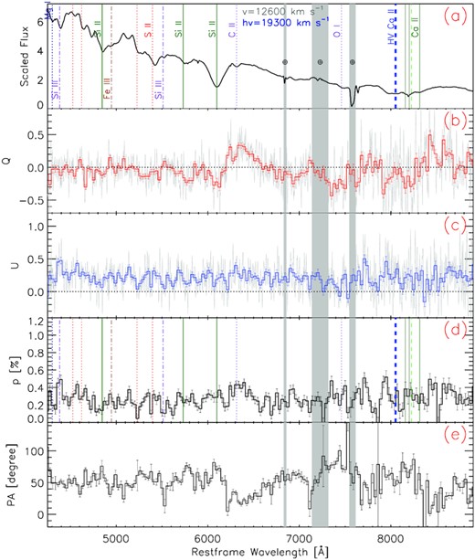 Same as Fig. 1, but for day −11.4 (epoch 2).