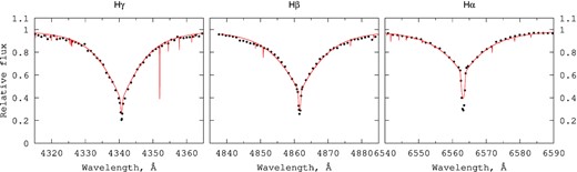 Balmer line profiles in BD +30°549 (dotted curve) compared with the best-fitting synthetic spectrum (solid curve).
