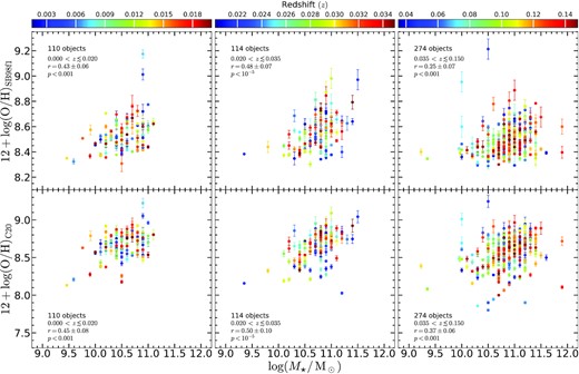 Same as Fig. 9 but for the stellar mass of the host galaxies.