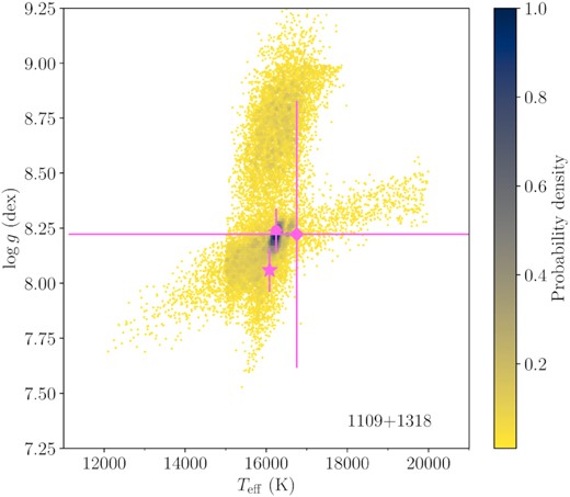 Same as Fig. 5.