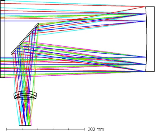 Optical layout of the MST.