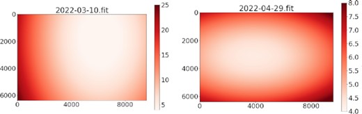 Full FOV FWHM distribution of the MST. The left picture corresponds to March 10 and the right picture corresponds to the analysis performed on April 29; the unit is the number of pixels.