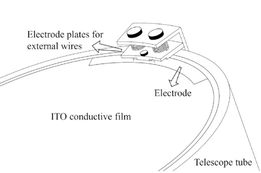 Window sealing with ITO conductive film, which ensures the connection of the heating circuit using a tablet.