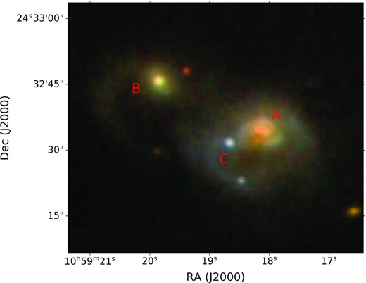 The SDSS gri band composite image of IRAS 10565 + 2448. This is a merging system of three galaxies, which are marked with A, B, and C, respectively. The red contours are from the uniform-weighting radio continuum image.