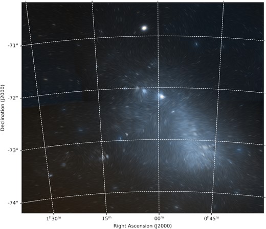 Result of ray tracing through the low-velocity portion (presumably the near-side of the SMC) of the GASKAP-H i data cube, with the effect of starlight attenuation due to dust extinction taken into account. The position angle is shown as the flow-line pattern generated by the LIC algorithm (Cabral & Leedom 1993). This can be compared with future starlight polarization observations to test whether H i filaments are aligned with the magnetic field throughout the entirety of the SMC. The colour optical map is from the Digitized Sky Surveys 2 (DSS2; Lasker et al. 1996).