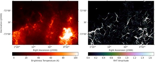 Illustration of the automatically identified filaments using RHT. Left-hand panel shows a zoomed-in image of the central area of the GASKAP-H i SMC map (Pingel et al. 2022) at $v_{\rm LSR} = 133.74\, {\rm km\, s}^{-1}$, and the right-hand panel shows in cubehelix colour scheme (Green 2011) the corresponding RHT back-projection map, where any non-zero pixels are regarded as a filament in our study.