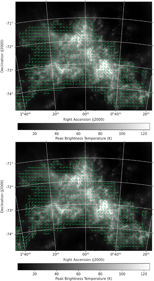 The preferred orientation of H i filaments in the low-velocity (presumably near-side; upper panel) and the high-velocity (presumably far-side; lower panel) portions of the SMC, outlined by the green tick marks. Only sightlines with SMC H i column densities of higher than $10^{21}\, {\rm cm}^{-2}$ are considered here. The background grey-scale maps are the peak H i intensity maps from GASKAP-H i (Pingel et al. 2022).