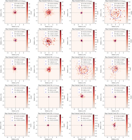 Similar to Fig. C1, but from ray tracing through the GASKAP-H i cube for the lower velocity portion only.