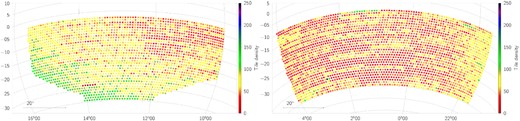 VST-ATLAS NGC and SGC tile density (deg−2) of MIRX & non-UVX candidates to target higher redshift objects. Note the significant gradient to higher sky densities towards lower Galactic latitudes (i.e. RA≈15 h, Dec = −20 deg).