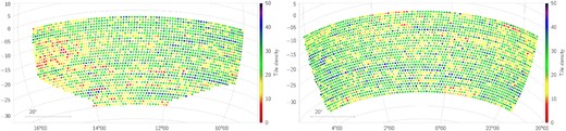 VST-ATLAS NGC and SGC tile density (deg−2) of QSO candidates that are classified as galaxies in the g-band.