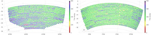 VST-ATLAS tile density (deg−2) of the total number of QSO candidates in the NGC and SGC using our full Priority 1 + grW&non-UVX + extended selections.