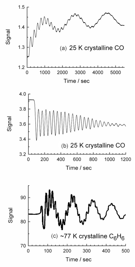 Interference fringes from depositions of (a) CO at 25 K, recorded in transmission, (b) CO at 25 K, recorded in reflection, and (c) C6H6 at 85 K, recorded in transmission (digitized from Hollenberg & Dows, 1962).