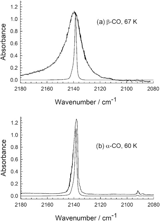 Infrared spectrum of solid CO at 25 K and 1-cm−1 resolution (this work, lower trace in each figure) compared to spectra of α- and β-crystalline CO digitized from Ewing (1962). Heights have been normalized to about 1.2 in each panel.