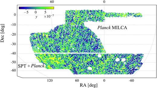 Combined SPT + Planck y-map in equatorial coordinates displayed using an equal-area McBryde-Thomas flat-polar quartic projection. The southern region (Dec < −40 deg.) corresponds to the SPT + Planck minimum variance y-map from Bleem et al. (2022), and the northern region (Dec > −39 deg.) corresponds to the MILCA y-map from Planck Collaboration XIII (2016a). We choose to have a gap between the two regions in order to improve the level of independence of our results. We transform the original data products to healpix resolution Nside = 2048. For display purposes, the maps shown have been smoothed with a Gaussian (FWHM = 0.25 deg) beam.