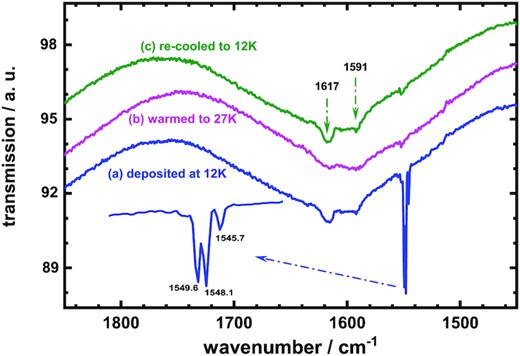 Thermal ramping IR transmission spectra of O2 ices in wavenumber region 1450–1850 cm−1, (a) after initial deposition at 12 K, (b) afterward warmed to 27 K, and (c) finally re-cooled to 12 K.